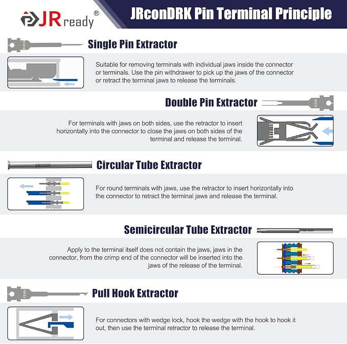 JRready Terminal Removal Tool Kit, Universal Vehicle Electrical Connector Pin Removal Tool for TE, AMP, Delphi, Deutsch,Harting, Molex Pin Extractor Terminal Release Tool Set (JRconDRK00A20-01)