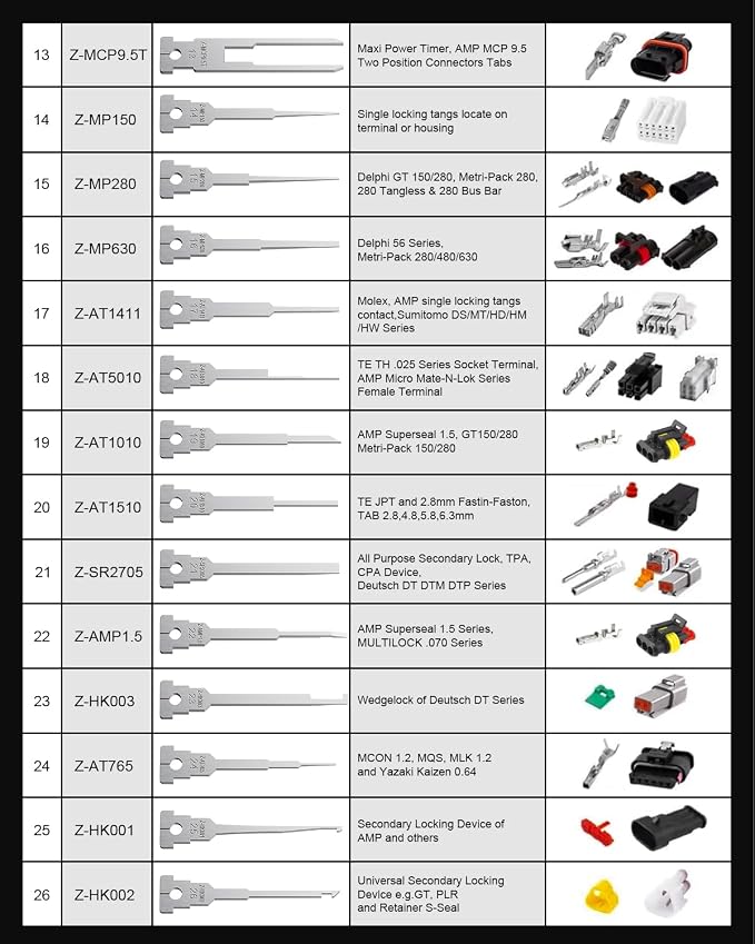Terminal Removal Tool Kit, 30PCS Professional Depinning Tool Set with Replaceable Pin Extractor Tips for Molex, AMP/TE, Delphi, Deutsch & Automotive Wiring Repair