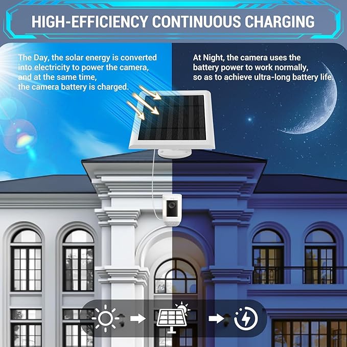 IP65 Solar Panel Outdoor for Ring Cameras (White 2P) Spotlight Cam Plus/Pro Stick Up Cam/Pro Wireless Outdoor with 10FT/3M Long Cable Dustproof Waterproof