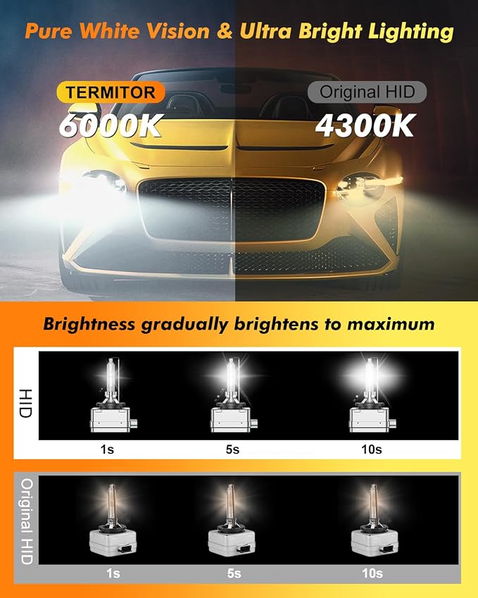 Termitor 2026 D3S HID Bulbs, 6000K Cool White, 800% Ultra-Bright, 6-Year Long Lifespan & Durable Performance, 35W 66340 42403 42302 Xenon Bulb Replacement, Special Bulbs, Pack of 2