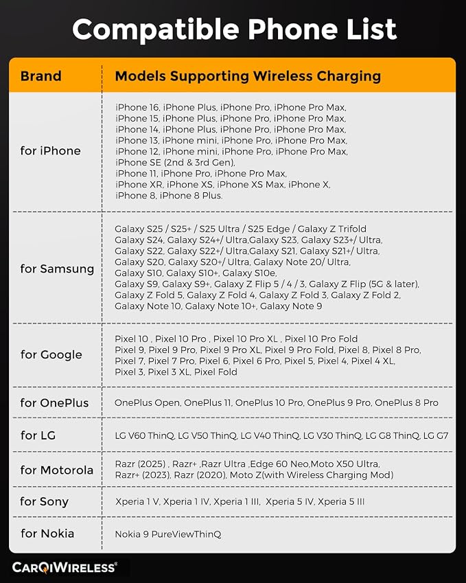 CarQiWireless Wireless Charger for Honda Civic 2026 2025 2024 2023 2022,Automotive Center Console Organizer Wireless Charging Pad for 2022-2026 Honda Civic Sport Accessories