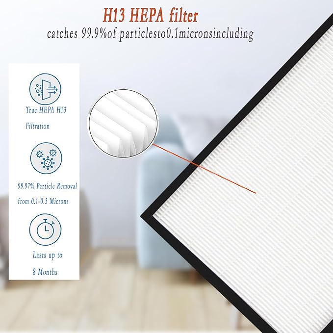 Replacement Filter for Sears/Kenmore 83190: Fits Air Purifier Models 85250 83250, 2 H13 Filters + 4 Activated Carbon Pre-Filters