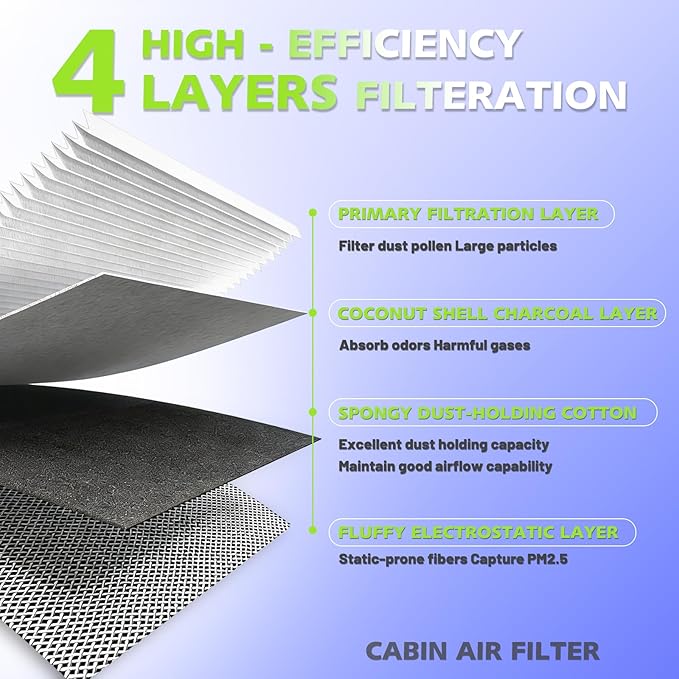 Engine And Cabin Air Filter kit for Tundra (2022-2025), Sequoia (2023-2025), Replaces 17801-F4010, 871390-C010, WA11653,WP10652