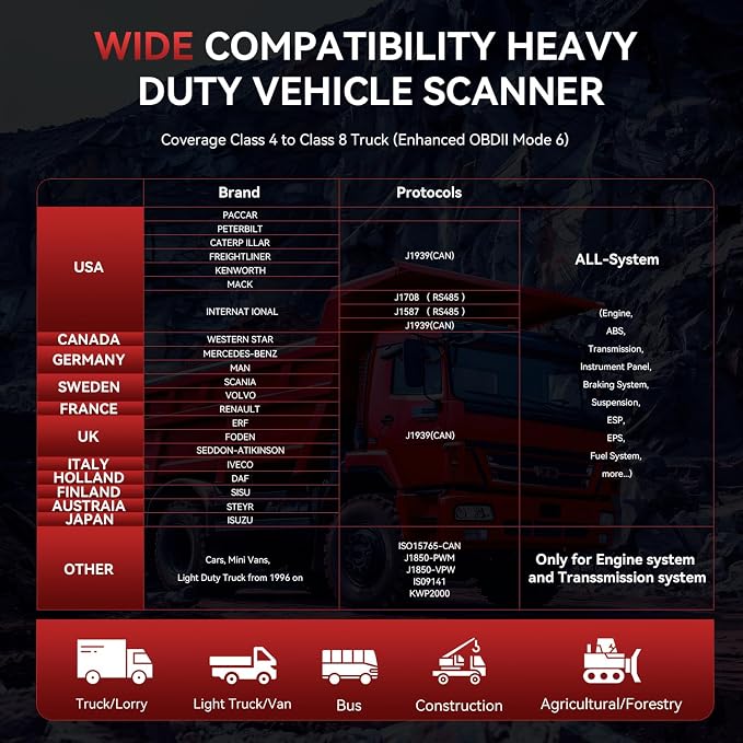 Heavy Duty Truck Scanner, iCarsoft HD V3.0 Multi-System OBD2 Diagnostic Scan Tool for Truck, Car, Mini Van, Light Duty Vehicle, Code Reader,Battery Test, Graphic Data Display-Red