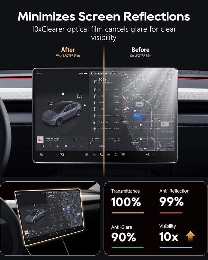 LFOTPP [2-Pack] Anti-Glare Screen Protector (15.4" & 8") for 2024-2026 Tesla Model 3 Highland & 2025-2026 Model Y Juniper, Fit Standard 15.4", Not fit Refreshed 16" Screen