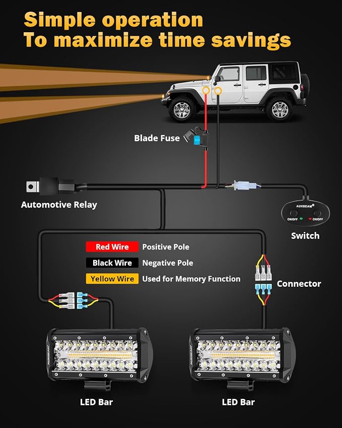 Auxbeam 6 Modes Amber White Series 7-Inch 300W LED Pods Light Bar | Spot flood combo, Dual color, Flashing strobe lights, Memory function, Truck fog lights, for Jeep car motorcycle ATV
