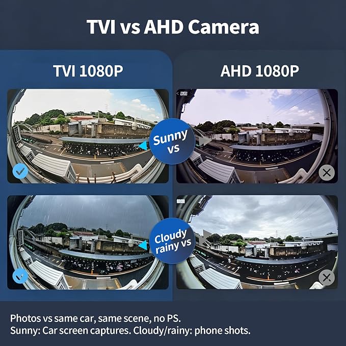 BY-J 360 Degree Bird View Surround System, 1080P Car DVR Recording Panoramic View, 6CH All Round Rear View Camera with AI Intelligence, for Car, SUV, Van Vehicles