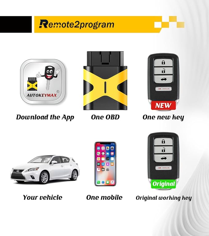 Self Programmable Car Key Fob Smart Keyless Entry Remote Replacement for 2013-2015 Honda Accord/2014-2015 Honda Civic with FCC: ACJ932HK1210A (4 BUTTON/ACJ932HK1210A)