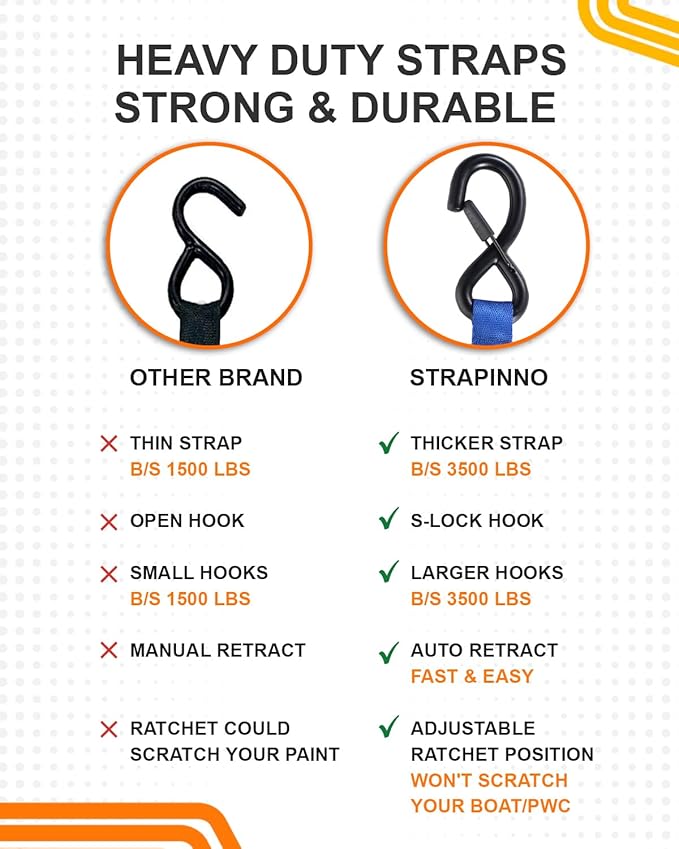 Strapinno Retractable Ratchet Straps - 1 in x 2.5 ft Heavy Duty Adjustable Boat Transom Tie Down, 2PCS, 2400lbs Breaking Strength, Safety S Hooks, For Boat, Jetski, Seadoo, Waverunner, and PWCs (Blue)