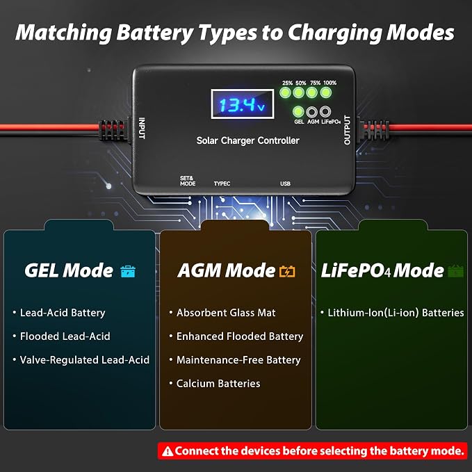 Solar Charge Controller 12V 20A, Solar Panel Charge Controller with Type-C and USB Output for Solar Panel and Gel, AGM, LiFePO₄ Battery