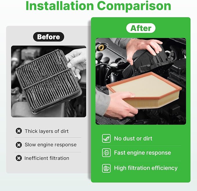 Engine+Cabin Air Filter Fit for 18-19 X3 (XDrive30i/SDrive30i/M40i), 20-21 X3 (XDrive30i/SDrive30i), 19 X4, 20-22 X4 (XDrive30i Only) NOT for M40i Models from 2020 and Later! 64119382885 13718691835