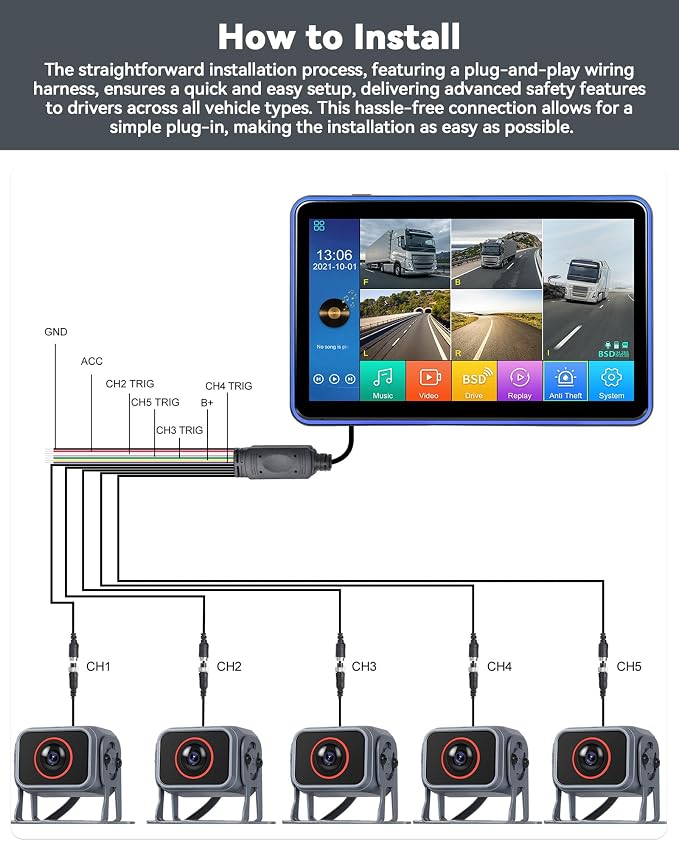 CAMECHO 5 Channel RV Backup Camera Vehicle Backup System with 10.1'' Monitor Touchscreen & 5 Split Display 1080P Backup Cameras, MP5 Player Vehicle DVR Recorder for RV/Truck/Bus/Trailer/Camper/Van