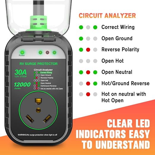 GEARGO RV Surge Protectors 30 Amp RV Circuit Analyzer, [𝟐𝟎𝟐𝟔 𝐍𝐞𝐰 𝐔𝐩𝐠𝐫𝐚𝐝𝐞𝐝 & 𝐆𝐞𝐧𝟐] Full Protection, RV Adapter Plug for Camper(Green)