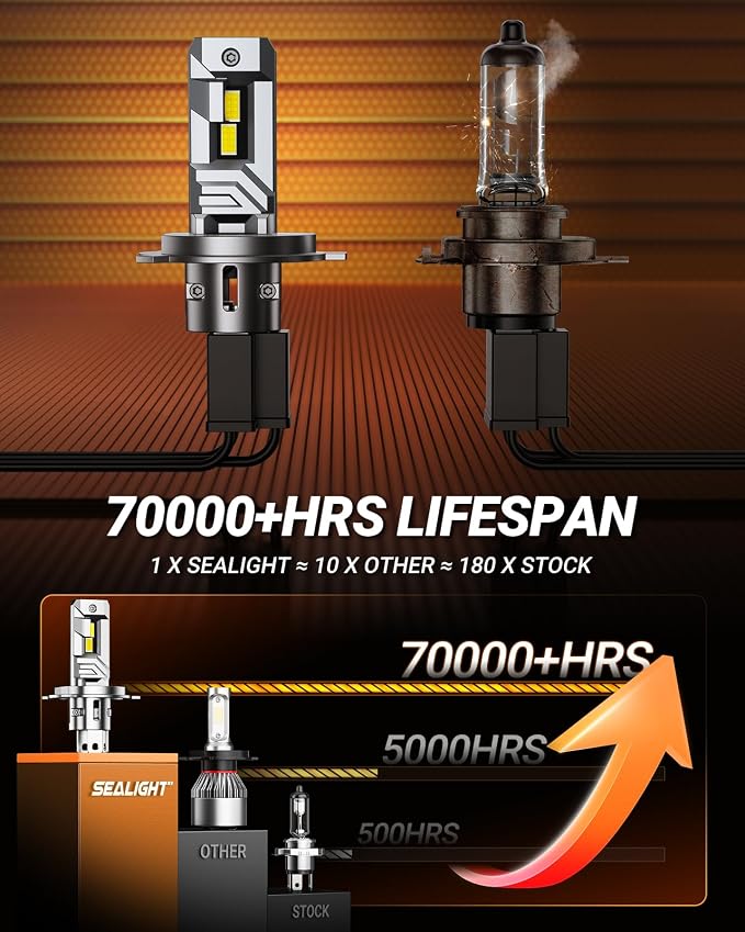 SEALIGHT H4 Bulbs, 40000LM 8X Brightness H4 Fog Lights, 6500K Cool White Bulbs with 15000RPM Fan, Plug and Play, IP68 Waterproof, Pack of 2