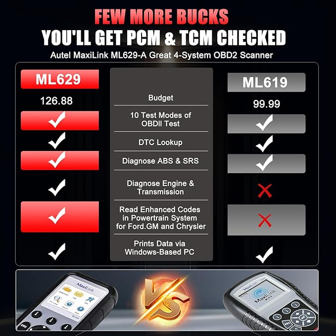 Autel MaxiLink ML629 OBD2 Scanner Upgraded Version of AL519 AL619 ML619 Full OBDII Code Reader ABS SRS Engine Transmission Diagnostics Tool with DTC Lookup Auto VIN