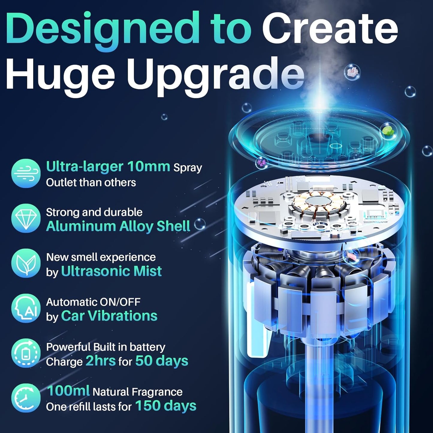 Smart Car Air Freshener Diffuser, Car Diffuser Air Fresheners Long Lasting with 100ml Capacity Essential Oil Last 6 Months, RGB Music Syncing Light, Auto On/Off, 5 Adjustable Car freshener, Cologne