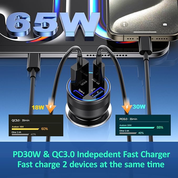 Car Charger USB C, 2Pack 4-Port 65W Cigarette Lighter USB Charger Fast Charging,Dual USB-C & USB-A Car Phone Charger Adapter Accessories for iPhone 17 16 15 14 13 Pro Max,iPad,Samsung,Tablet,Android