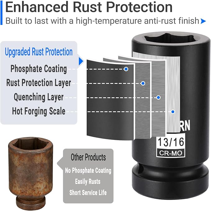 3/4" Drive Impact Socket Set,6-Point SAE Socket Set (13/16"-1-5/8"),12PCS Cr-Mo Material High Durability Heavy Duty Jumbo Deep Socket Set with Storage Case.