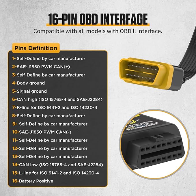 Obd2 Breakout Box, Automotive OBDII Protocol Detector 16-Pin CAN Diagnostic Tool for Communication/Power/Ground Detection with Universal Wire Jumper and Clips
