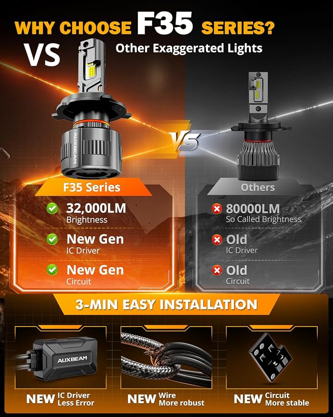 Auxbeam 2026 H4 Fog Light, F35 Series Offroad Lights, 130W 32000LM Powersports Light for Off-Road Use