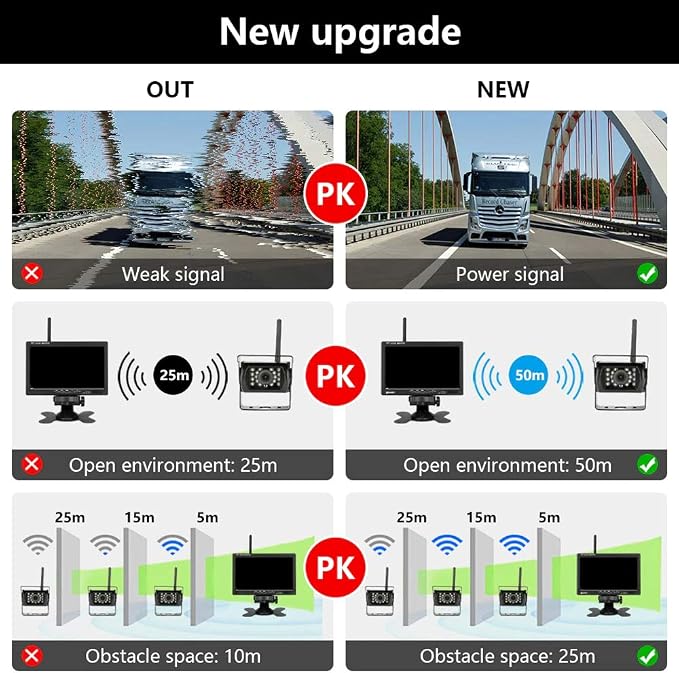 EVERSECU 2pcs Wireless Vehicle Backup Cameras Plus 7" Monitor Parking Assistance System for RV/SUV/Van/Pickup/Truck/Trailer Rear/Side/Front View System Switchable