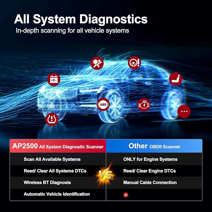 Autel MaxiAP AP2500 Code Reader, Bluetooth OBD2 Scanner, All System Diagnostic, Oil Reset, TPMS, EV Battery, BMS Reset, Upgraded AP200, OBDII 10 Tests, 45+ Car Brands, EV Battery, for Android/iOS