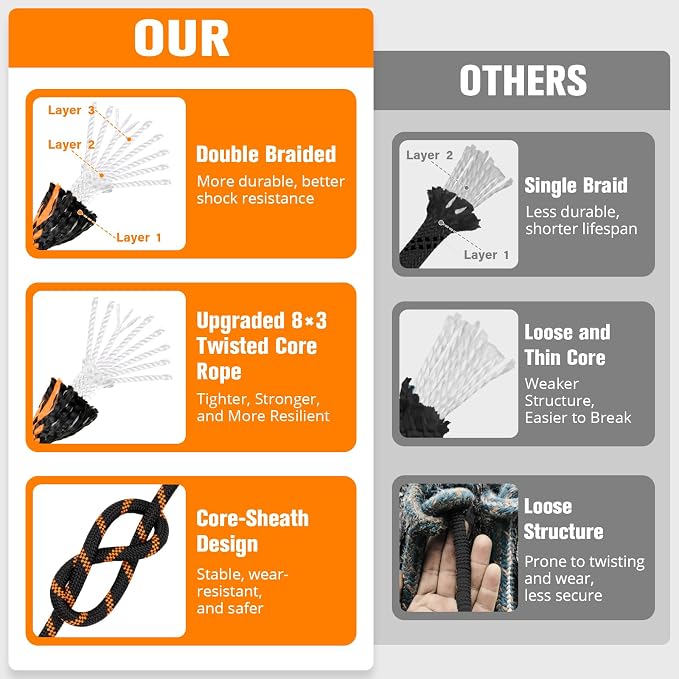 Double Braided Arborist Rigging Rope - 1/2 in X 150 ft 48 Strands Rappelling Outdoor Pulling Heavy Duty Polyester Bull Rope for Swing Tree Work Camping Rescue Hiking - Black