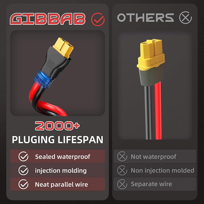 25FT 10AWG XT60 Solar Charging Cable, GIBBAB Solar Panel Connector to XT60 Extension Charge Adapter Cable with Caps & Wire Ties for LiFePO4 Battery RV Portable Power Station Generator