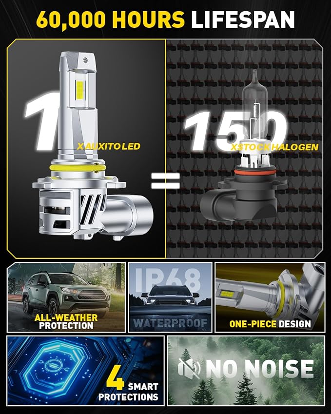 AUXITO 9005 HB3 Bulbs, 40000LM 1000% Brighter 6500K Cool White Light with Fan, 1:1 Mini Halogen Size, 30 Years Lifespan, CANbus Ready No Flicker, Pack of 2