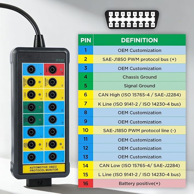 OBD2 Breakout Box Powerful OBDII Protocol Detector Communication/Power/Ground Detection Breakout Box 16-Pin CAN Breakout Box Automotive with OBD2 Scanner Connector, 4mm Banana Jack, 35-inch Cable