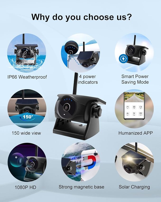 1080P Solar Wireless Backup Camera - Magnetic Hitch Rear Front Camera with Night Vision, 365-Day Standby, Waterproof, with Rechargeable Battery and DC Extension Cable for STONVUE Backup Camera