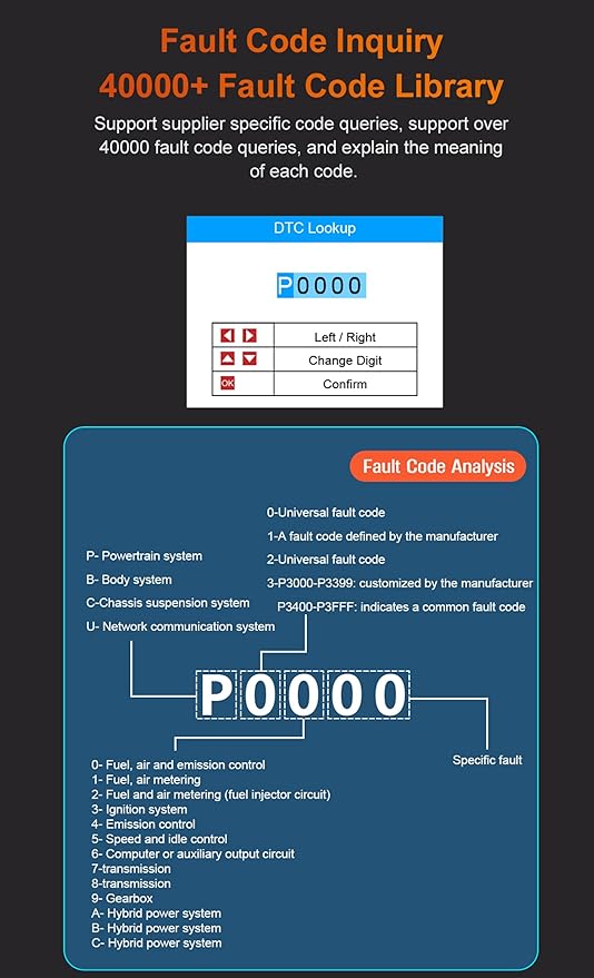 M601 Fit for BMW OBD2 Scanner, Multi-System OBDII Diagnostic Scan Tool and Code Reader with Reset, Enhanced Diagnose Check Engine, Transmission, ABS, SRS, BODY, Chasis, Speaker System & More