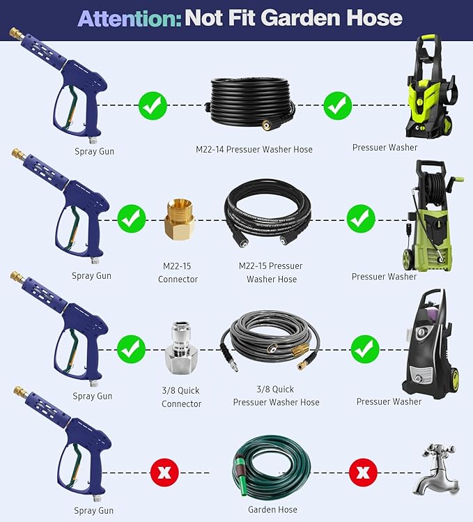 YeewayVeh High Pressure Washer Gun with 3/8" Quick Connect and M22 14mm / 15mm Fitting, Pressure Washer Wands with 5 Nozzles Tips, Power Washer Gun for Car Wash (5000PSI, 8 GPM)