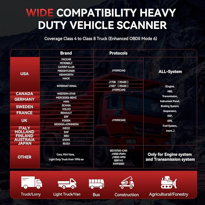iCarsoft Heavy Duty Truck Scanner HD V3.0 All System Diesel Diagnostic Scan Tool Battery Test Code Reader for Freightliner, Paccar, International, Mack, Volvo, Hino, Isuzu, Cummins Heavy Duty Trucks