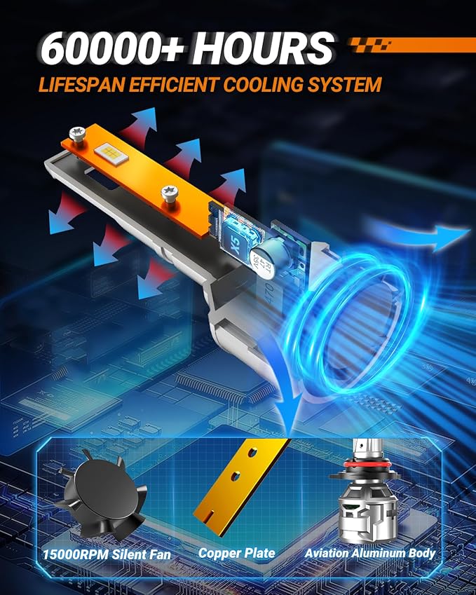 SEALIGHT 9006/HB4 30000LM Bulbs, 60000H Super Long Lifespan 9006 Fog Lights, 6500K Cool White with 15000RPM Cooling Fan, 1:1 Real Size, Pack of 2