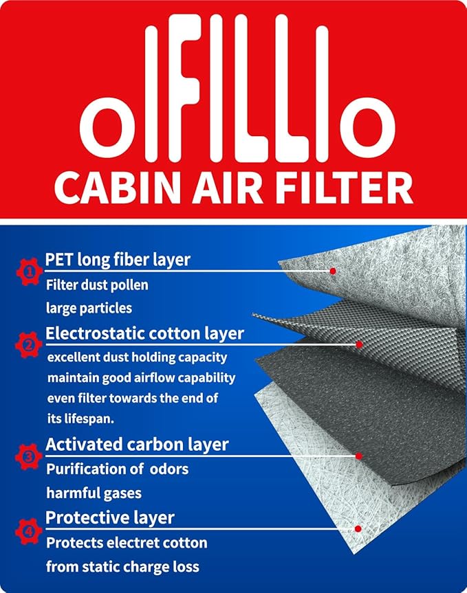 OIFILLIO HEPA Cabin Engine Air Filter for BMW X5 X7 X6 (2019-2023) 3.0L ONLY; for 530i 540i 530e 740i (2017-2023); (NOT FOR 4.4L V8) (3PCS)