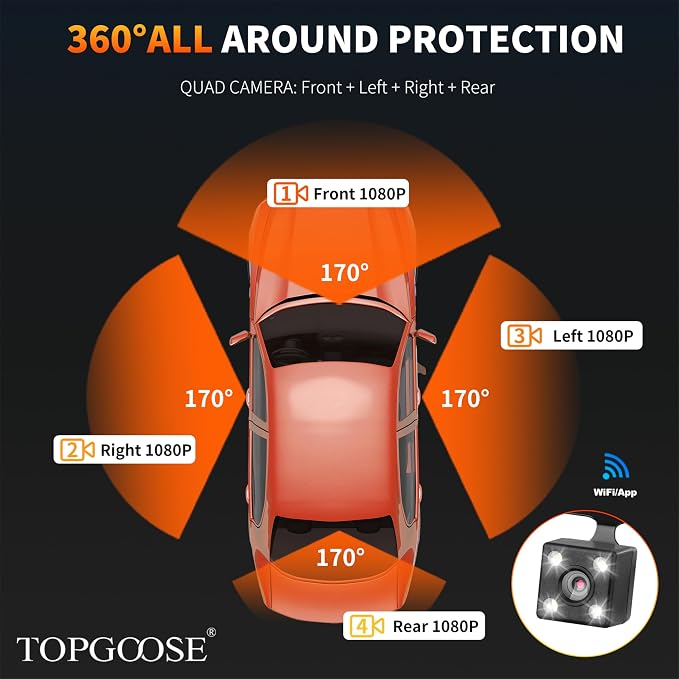 360° Dash Cam 4 Channel 5G WiFi & APP Control, Free 64GB Card, TOPGOOSE 2K FHD Front and Rear Inside, Left Right Dash Camera for Cars, G-Sensor, Loop Recording, 24H Parking Mode