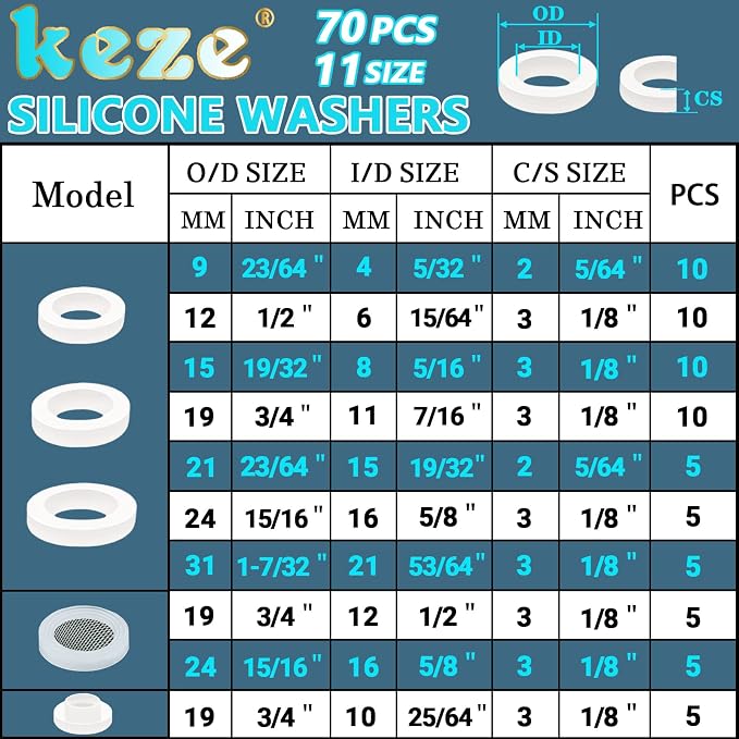 Keze 17 Pcs Hook and Pick Set Auto Trim Removal Tool Kit and 233 Pcs Plumbing and Faucet Washers Assortment Kit