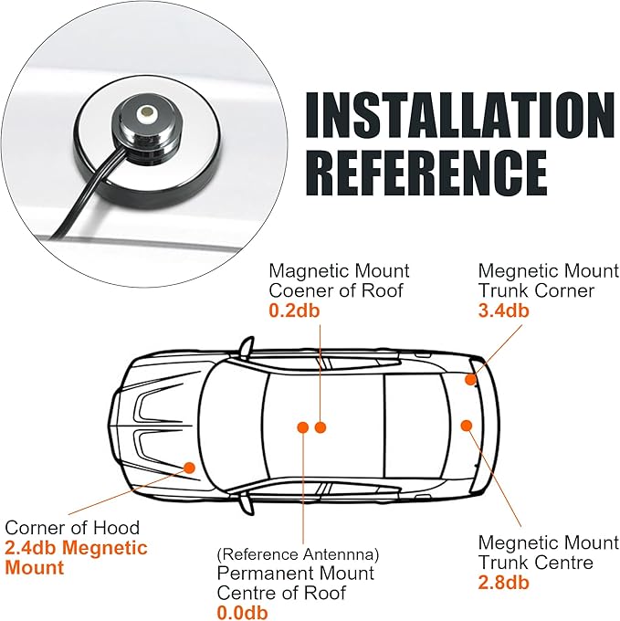 BASIKER CB Antenna NMO Magnetic Base Mount SO239, PL-259 Plug W/5M(16.4ft) RG58 Coaxial Cable, Heavy Duty Magnetic VHF/UHF Mobile Ham Radio Antenna Mount for Truck RV SUV Bus Marine