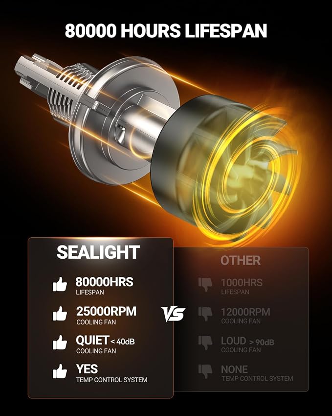 SEALIGHT H13/9008 LED Bulb, 900% 46000LM Super Brighter than Origin, 6500K White Canbus Ready, IP68 25000RPM Cooling Fan with 80000Hrs Lifespan, 3Mins Fast Installation, 2 Pack