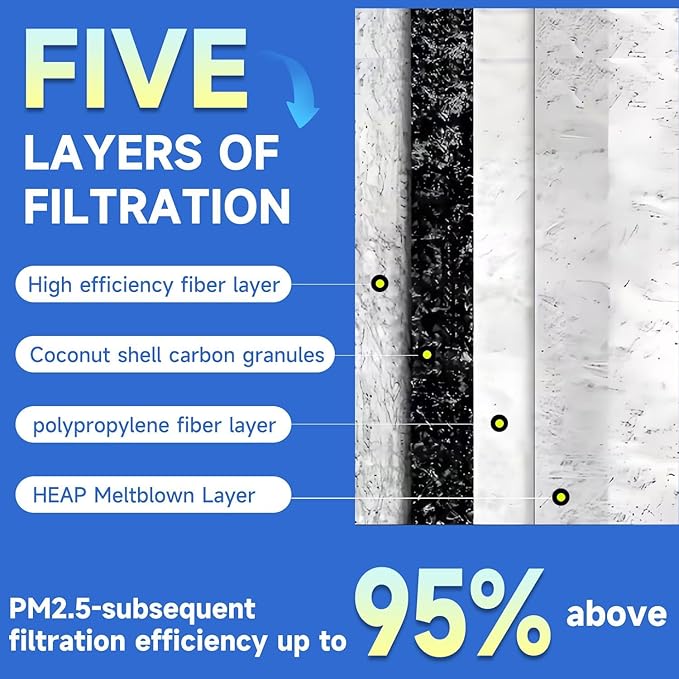 HEPA Cabin & AC Air Filter for Tesla Model Y/3 - Micro-Particle Defense with Activated Carbon Technology (6, Model Y Only)