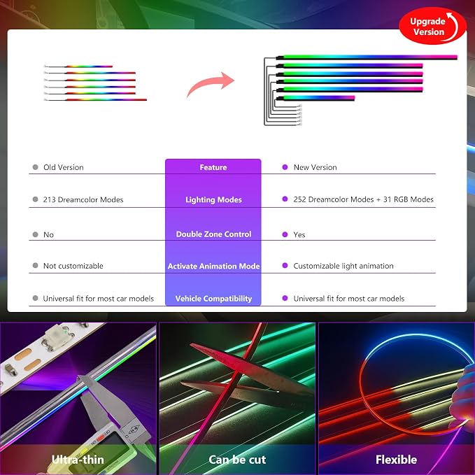 Dreamcolor Acrylic Interior Car Lights 6 in 1 RGB LED Strip Lights with APP Control 252 Color Modes DIY Fiber Optic Ambient Lighting Kits Music Car Neon Light Kits New Version
