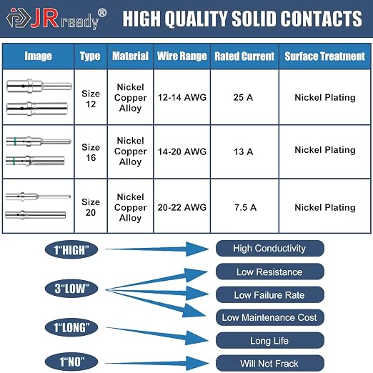 JRready DW4001 531PCS Deutsch Connector Kit with New Turret Deutsch Crimp Tool - DT/DTM/DTP/DTHD Connectors with Size 12/16/20 Solid Contacts (12-22AWG) for Automotive, Industrial, Marine Wiring
