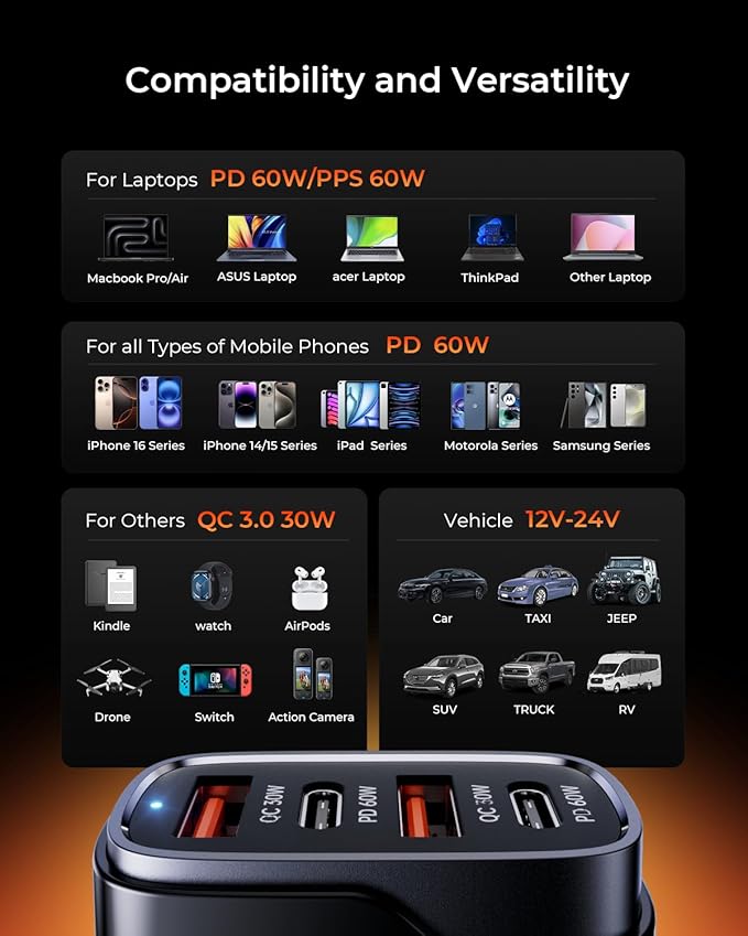 USB C Car Charger, 120W 4 Ports Super Fast Car Charger Adapter, Dual USB-C & USB-A PD60W/QC30W Fast Charging Cigarette Lighter for iPhone 17/16/15/14/13, Samsung Galaxy S25 Ultra/S24, Pixel, Android
