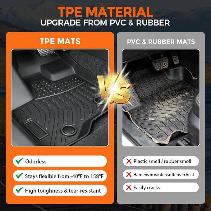 Floor Mats for Ford Explorer 7 Passenger Bench Seat 2011-2014 (Not for 6-Seat Captain Chairs), Custom Fit Heavy Duty TPE All Weather Protection, Waterproof Non-Slip Black (Three-Row Floor Mats)