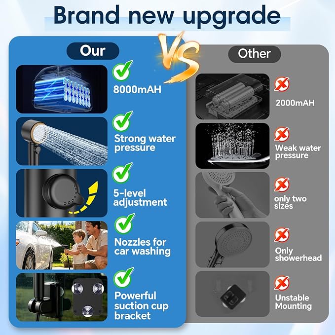 Portable Shower for Camping, 8000mAh Rechargeable Camp Shower Pump, LED Display Temp & Power, 5 Pressure Settings, 4 Spray Modes (+Spray Gun), IPX8 Waterproof, Ideal for Outdoor, Beach, Pet, Car Wash