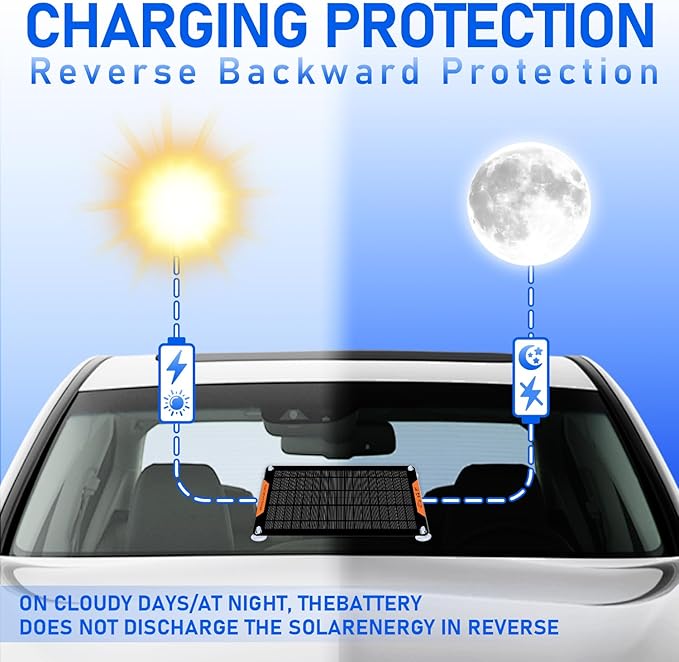 10 Watt 12 V Solar Car Battery Charger & Maintainer | Portable Solar Panel Trickle Chargerr for Car, Boat, Automotive,RV