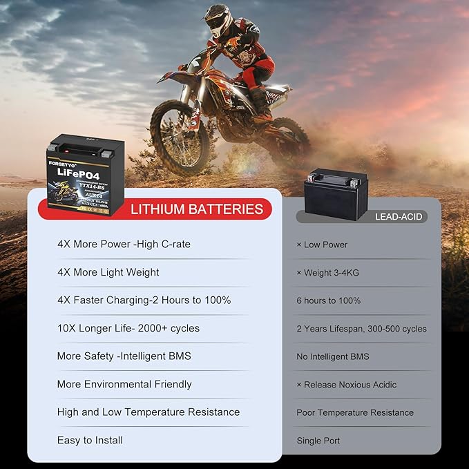 Lithium Motorcycle Battery, Forgetyo YTX14-BS 12.8V 8AH 600A LiFePO4 AUX14 Auxiliary Batteries, ATV UTV Jet Ski Snowmobile Battery
