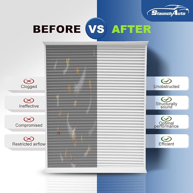 Cabin Air Filter Set for 2016-2019 Mercedes GLE350 GLE400 GLE450, 2012-2015 ML350, 2017-2019 GLS450 GLS550 GLS63, 2013-2016 GL450 GL550 GL63 - Replacement 1668300318 1668300218