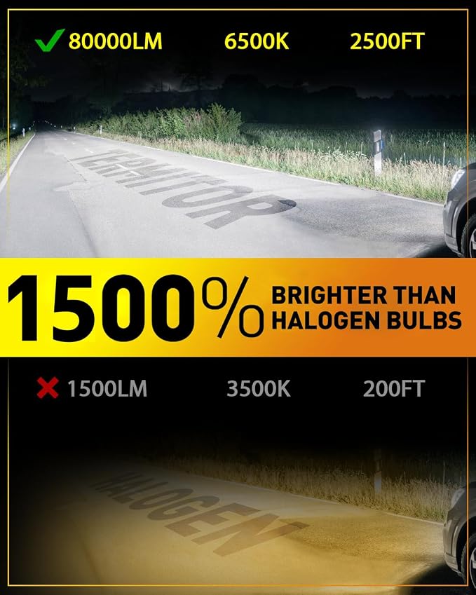 Termitor Upgraded 9008/H13 Bulbs, 80,000LM 1500% Ultra-Bright, 6500K Pure White H13/9008 Driving Light Bulbs Conversion Kits, Easy Plug-N-Play Installation, Pack of 2